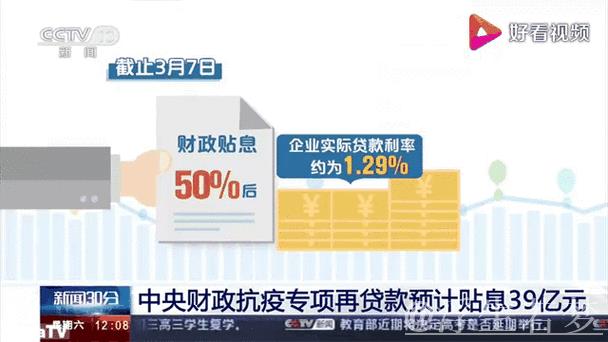 国务院常务会议聚焦消费升级:出台两项贷款贴息新政 国务院常务会议聚焦消费升级:出台两项贷款贴息新政