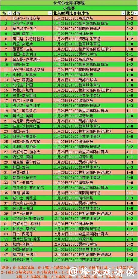 世界杯下注时间点选择与比赛分析技巧 世界杯下注时间点选择与比赛分析技巧