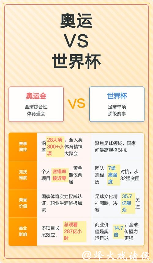 世界杯下注平台深度对比:热门平台分析 世界杯下注平台深度对比:热门平台分析