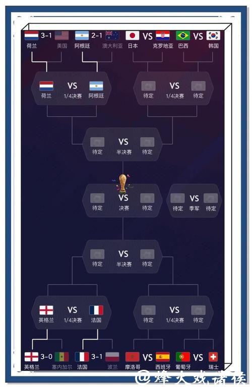 世界杯比分预测：精准计算与科学依据