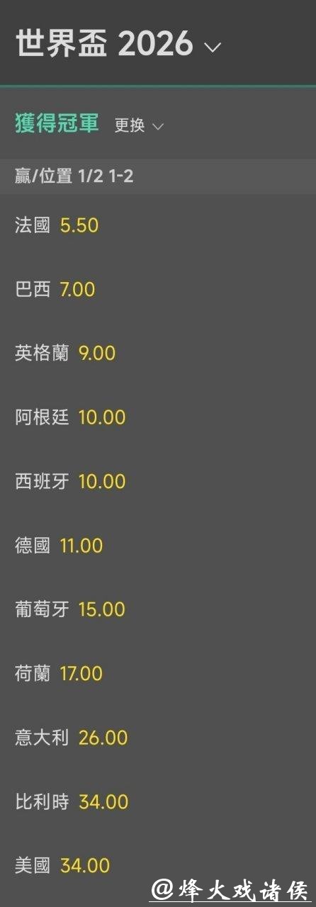 如何识别世界杯外围竞猜的假赔率