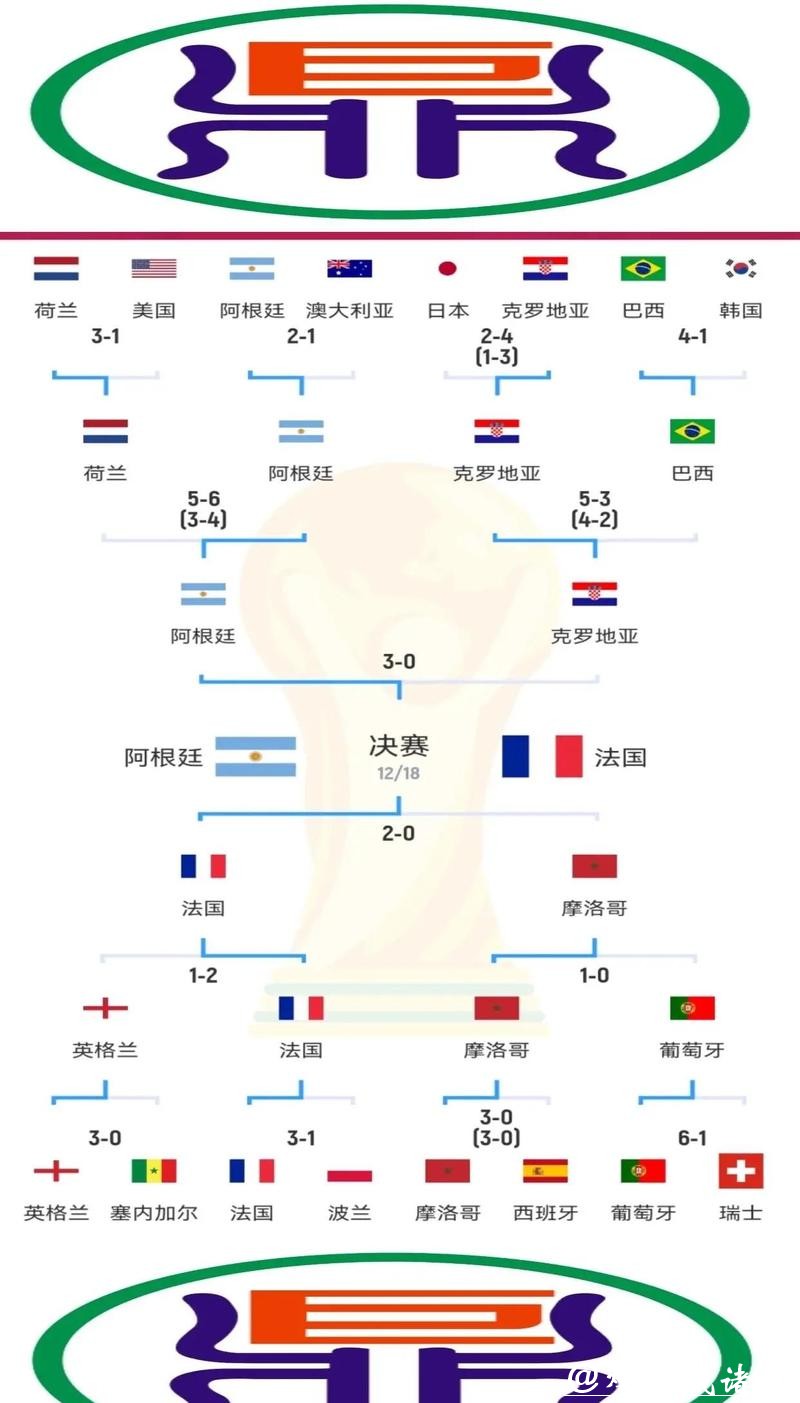 世界杯下注平台对比赛结果的影响因素