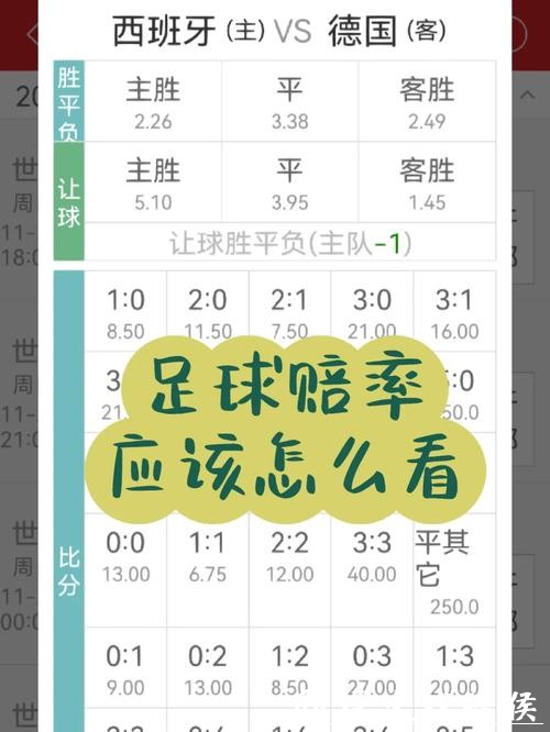 世界杯外围平台赔率计算方法详解